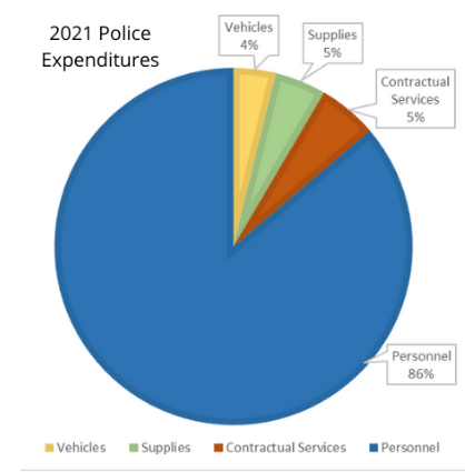 police-expenditures